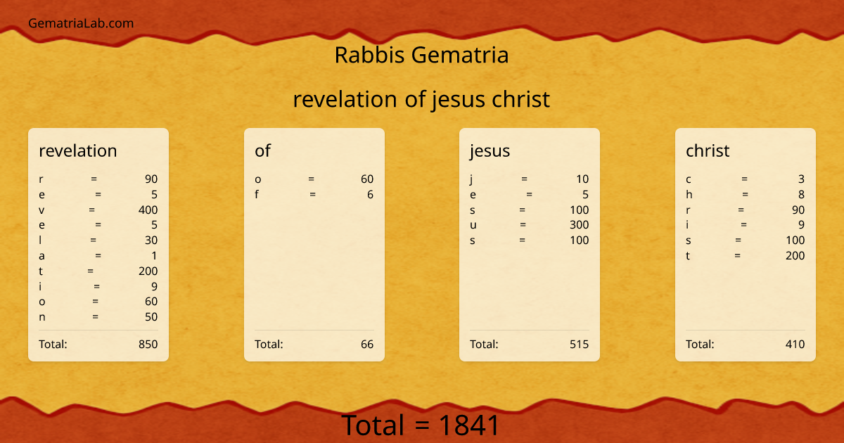 revelation of jesus christ in rabbis Gematria